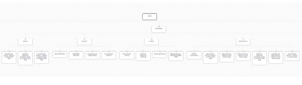 site-map